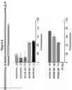 Fig. 09 - PEPTIDE IMMUNOGENS TARGETING INTERLEUKIN 6 (IL-6) AND FORMULATIONS THEREOF FOR IMMUNOTHERAPY OF DISEASES IMPACTED BY IL-6 DYSREGULATION