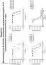 Fig. 10 - PEPTIDE IMMUNOGENS TARGETING INTERLEUKIN 6 (IL-6) AND FORMULATIONS THEREOF FOR IMMUNOTHERAPY OF DISEASES IMPACTED BY IL-6 DYSREGULATION