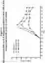 Fig. 16 - PEPTIDE IMMUNOGENS TARGETING INTERLEUKIN 6 (IL-6) AND FORMULATIONS THEREOF FOR IMMUNOTHERAPY OF DISEASES IMPACTED BY IL-6 DYSREGULATION