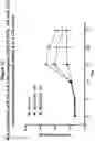 Fig. 17 - PEPTIDE IMMUNOGENS TARGETING INTERLEUKIN 6 (IL-6) AND FORMULATIONS THEREOF FOR IMMUNOTHERAPY OF DISEASES IMPACTED BY IL-6 DYSREGULATION