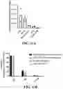 Fig. 17 - ANUCLEATE CELL-DERIVED VACCINES