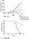 Fig. 23 - ANUCLEATE CELL-DERIVED VACCINES