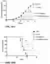 Fig. 24 - ANUCLEATE CELL-DERIVED VACCINES