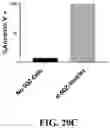 Fig. 28 - ANUCLEATE CELL-DERIVED VACCINES