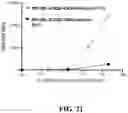 Fig. 29 - ANUCLEATE CELL-DERIVED VACCINES