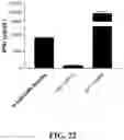 Fig. 30 - ANUCLEATE CELL-DERIVED VACCINES