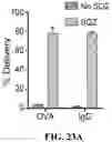Fig. 31 - ANUCLEATE CELL-DERIVED VACCINES