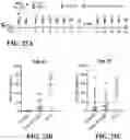Fig. 34 - ANUCLEATE CELL-DERIVED VACCINES