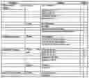 Fig. 28 - Gut bacteria derived microvesicles for vaccine delivery