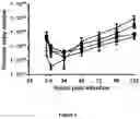 Fig. 03 - RECOMBINANT GALLID HERPESVIRUS 3 VACCINES ENCODING HETEROLOGOUS AVIAN PATHOGEN ANTIGENS