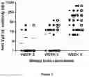 Fig. 04 - RECOMBINANT GALLID HERPESVIRUS 3 VACCINES ENCODING HETEROLOGOUS AVIAN PATHOGEN ANTIGENS