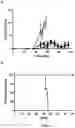 Fig. 05 - RECOMBINANT GALLID HERPESVIRUS 3 VACCINES ENCODING HETEROLOGOUS AVIAN PATHOGEN ANTIGENS