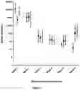 Fig. 06 - RECOMBINANT GALLID HERPESVIRUS 3 VACCINES ENCODING HETEROLOGOUS AVIAN PATHOGEN ANTIGENS