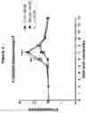 Fig. 03 - Ii vaccine adjuvant