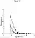 Fig. 14 - Ii vaccine adjuvant