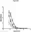 Fig. 15 - Ii vaccine adjuvant