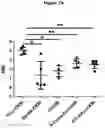 Fig. 16 - Ii vaccine adjuvant