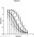 Fig. 18 - Ii vaccine adjuvant