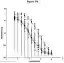 Fig. 19 - Ii vaccine adjuvant