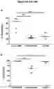 Fig. 20 - Ii vaccine adjuvant