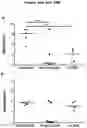 Fig. 26 - Ii vaccine adjuvant