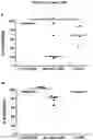 Fig. 28 - Ii vaccine adjuvant