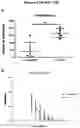 Fig. 29 - Ii vaccine adjuvant