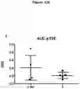 Fig. 30 - Ii vaccine adjuvant