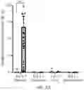 Fig. 04 - GLYCOENGINEERING IMMUNOGLOBULIN E