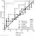 Fig. 07 - GLYCOENGINEERING IMMUNOGLOBULIN E