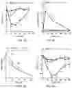 Fig. 12 - GLYCOENGINEERING IMMUNOGLOBULIN E