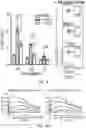 Fig. 15 - GLYCOENGINEERING IMMUNOGLOBULIN E