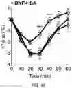 Fig. 20 - GLYCOENGINEERING IMMUNOGLOBULIN E