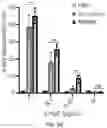 Fig. 25 - GLYCOENGINEERING IMMUNOGLOBULIN E