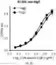 Fig. 27 - GLYCOENGINEERING IMMUNOGLOBULIN E