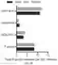 Fig. 28 - GLYCOENGINEERING IMMUNOGLOBULIN E
