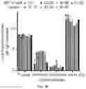 Fig. 29 - GLYCOENGINEERING IMMUNOGLOBULIN E