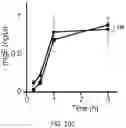 Fig. 46 - GLYCOENGINEERING IMMUNOGLOBULIN E