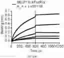 Fig. 52 - GLYCOENGINEERING IMMUNOGLOBULIN E