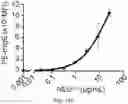 Fig. 53 - GLYCOENGINEERING IMMUNOGLOBULIN E