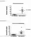 Fig. 03 - METHODS FOR IDENTIFYING BETA-GLUCAN BINDING TO IMMUNE CELLS