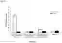 Fig. 10 - COMPOSITIONS, COMBINATIONS AND RELATED METHODS FOR PHOTOIMMUNOTHERAPY