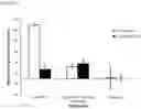 Fig. 13 - COMPOSITIONS, COMBINATIONS AND RELATED METHODS FOR PHOTOIMMUNOTHERAPY