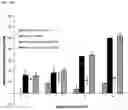 Fig. 14 - COMPOSITIONS, COMBINATIONS AND RELATED METHODS FOR PHOTOIMMUNOTHERAPY