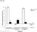 Fig. 16 - COMPOSITIONS, COMBINATIONS AND RELATED METHODS FOR PHOTOIMMUNOTHERAPY