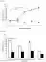 Fig. 17 - COMPOSITIONS, COMBINATIONS AND RELATED METHODS FOR PHOTOIMMUNOTHERAPY
