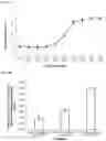 Fig. 21 - COMPOSITIONS, COMBINATIONS AND RELATED METHODS FOR PHOTOIMMUNOTHERAPY