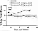 Fig. 01 - Ras inhibitors