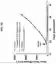 Fig. 05 - Ras inhibitors