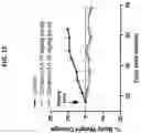 Fig. 07 - Ras inhibitors
